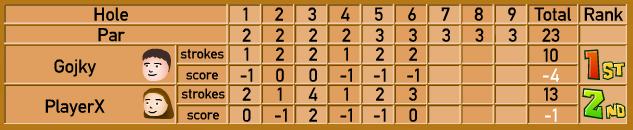 Look, there's another score right there.