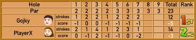 Ok, no more score jokes/comments ok.